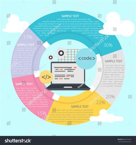 Image result for Coding Infographic