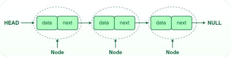 Image result for Example of a Data Structure C++
