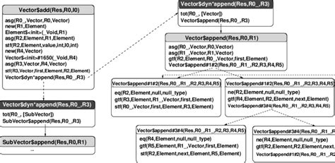 Image result for JavaScript Call Graph