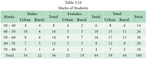 Image result for Types of Data Tables
