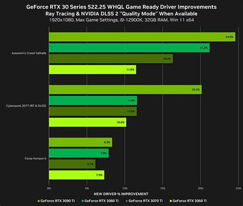 Toradh íomhá ar NVIDIA GPU Performance Chart