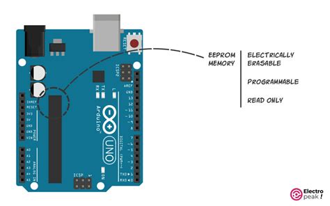 Image result for Arduino Mega Board Eepron
