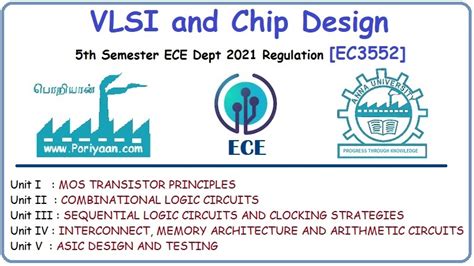 VLSI Design for Robotics ପାଇଁ ପ୍ରତିଛବି ଫଳାଫଳ