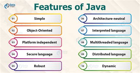 Java 10 Features with Examples に対する画像結果