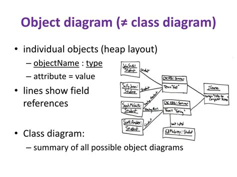 Image result for Class and Object with Good Example