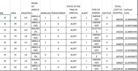 Image result for Non Normal Distribution Chart