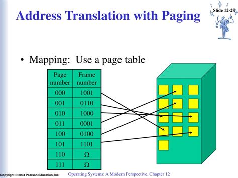 Image result for Virtual Memory Flow Chart