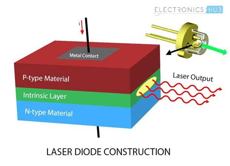 Image result for Laser Diode Circuit Diagram