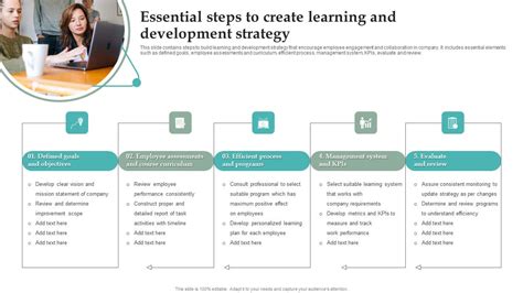 Afbeeldingsresultaten voor Strategy of Learning and Development Map