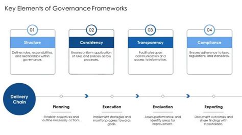 Afbeeldingsresultaten voor Governance Process Map