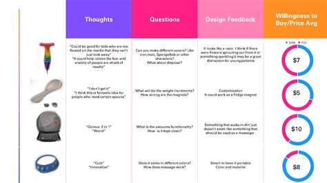 Image result for Benchmarking Study Report UX