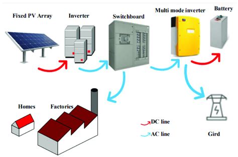 Toradh íomhá ar Cooling System of a Solar PV Array