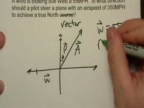 Toradh íomhá ar Vectors Word Problems
