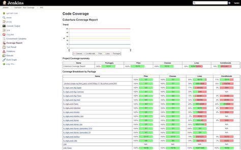 Afbeeldingsresultaten voor HTML Report Format
