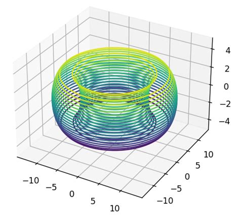 3D Curve Chart Python に対する画像結果
