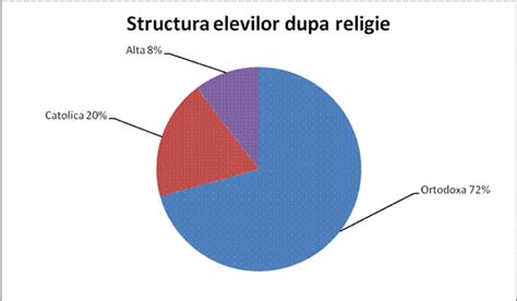 Image result for Statistica Imagine Simpla