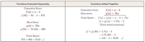 Advanced Math Functions に対する画像結果