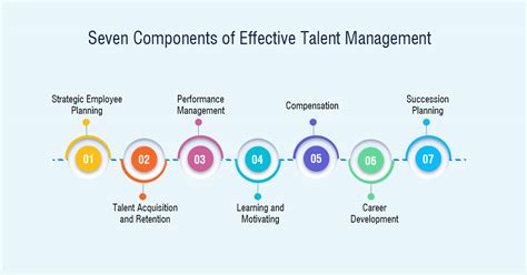 Talent Development に対する画像結果