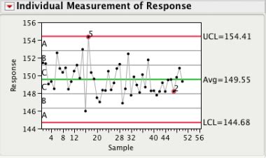 Staged Control Chart に対する画像結果