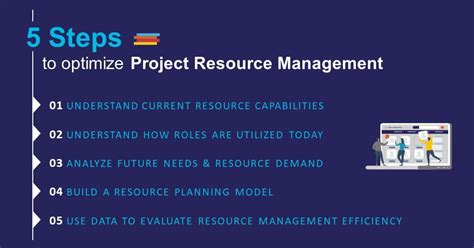 Image result for Resource Control