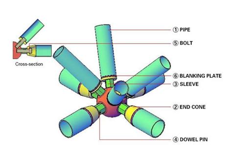 Image result for Components of Space Frame