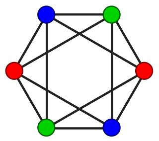 Image result for 2 Coloring Graph