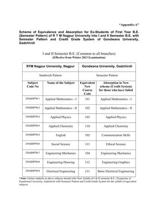 Afbeeldingsresultaten voor Draw Function Prospectus