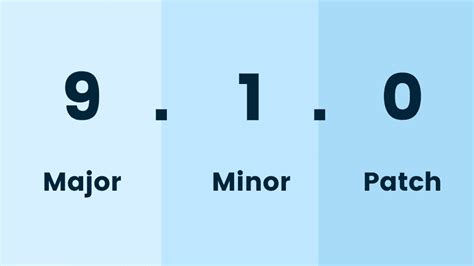 Image result for Software Versioning