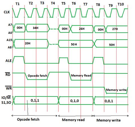 Toradh íomhá ar MVI Opcode