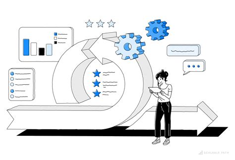 Image result for Agility Principles in Software Engineering