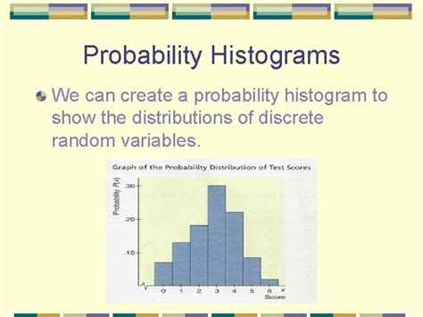 Image result for Example of Random Variable by Probability Histogrm