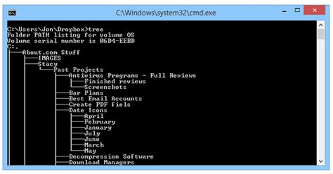 Toradh íomhá ar PC Command-Prompt Tricks