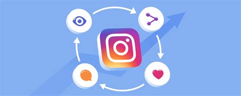 Image result for Instagram Algorithm Statistics