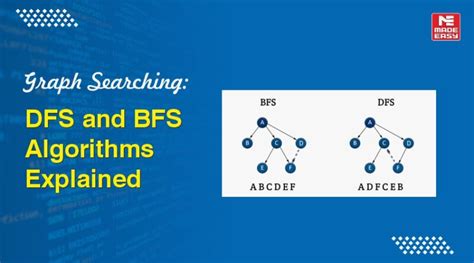 BFS Algorithm A to B Large に対する画像結果