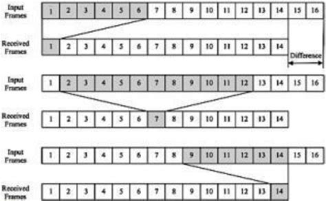 Image result for Frame Synchronization Lock Not Locked