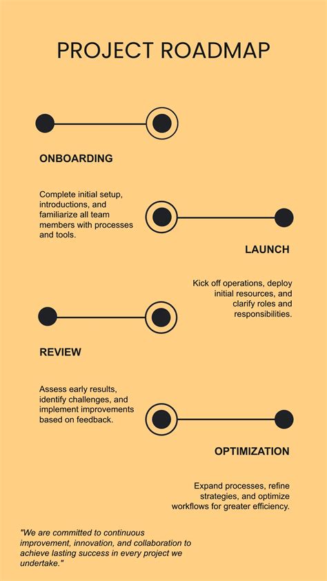 Image result for Blank Timeline Design