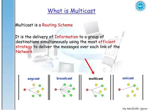 Image result for Multicast Graphic