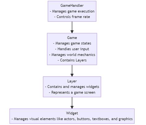 Image result for Pygame Functions List