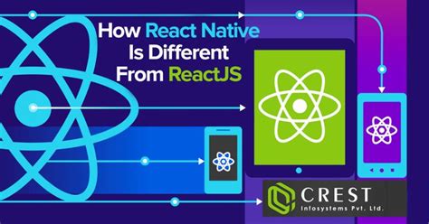 Image result for Is React Native a Language
