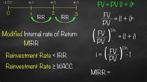 Image result for Modified Internal Rate of Return Excel