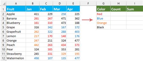 Image result for Excel Count Cells Based On Color