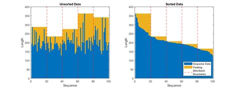 Image result for Sequence Modeling in Deep Learning