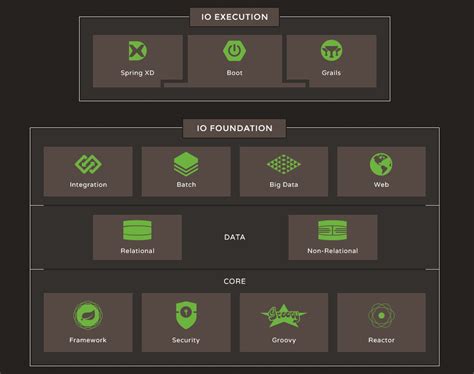 Image result for What Is Spring Io