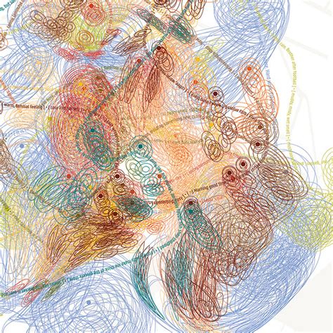 Image result for Smell Map in Python Linux