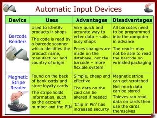 Image result for Examples of Automatic Input Devices