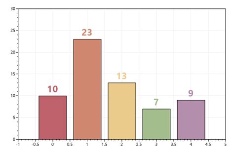 Scottplot Color Bar Label に対する画像結果