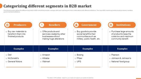 Image result for Gartner B2B Segmentation
