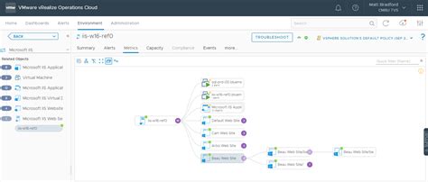 Image result for What Is VMware Vrealize
