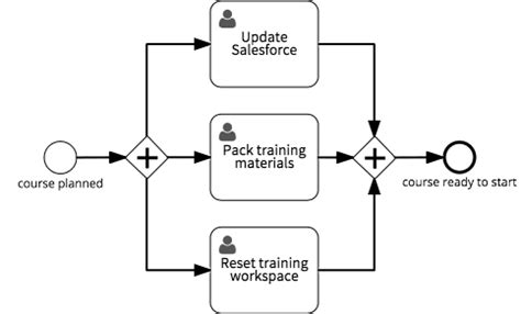 Image result for Workflow Training