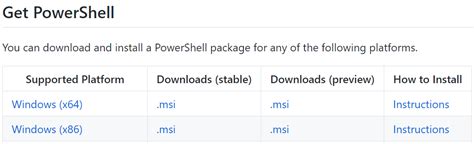 Image result for PowerShell 6